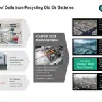 Altilium announces pioneering project to validate EV cells from recycled batteries with leading automaker