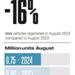 European car regs August 2024