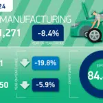 SMMT: Car production falls as factories continue model transition