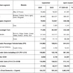 Maruti Suzuki sales in September 2024