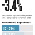 European-car-regs-September-2024-1